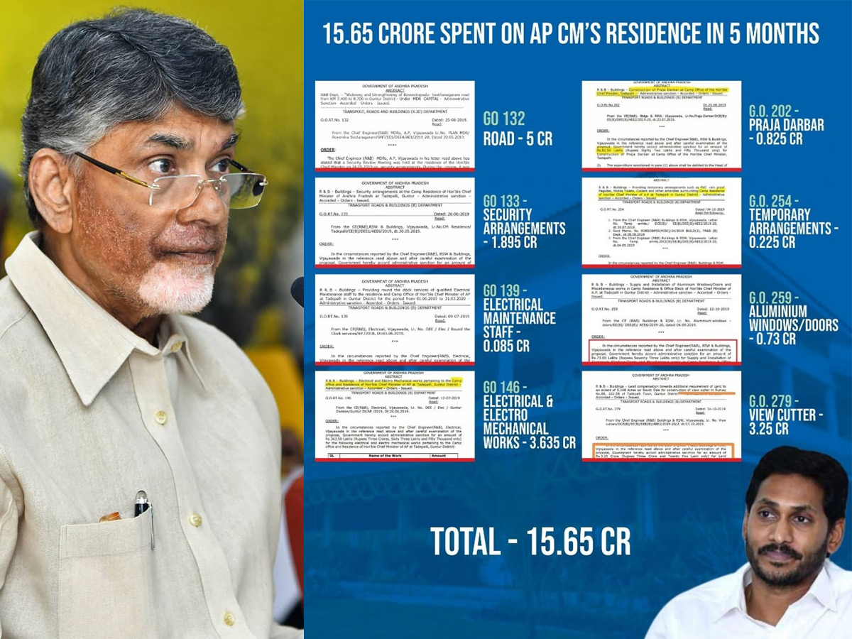 Chandrababu: Jagan allots 15 Cr for his house, whilst state dying in crisis