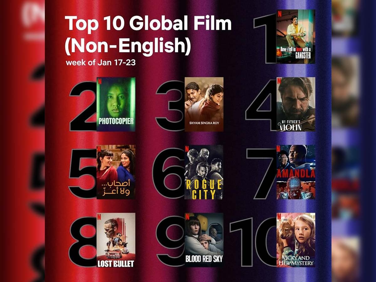 Shyam Singha Roy at number 3 in Top 10 Non-English Global Films ranking
