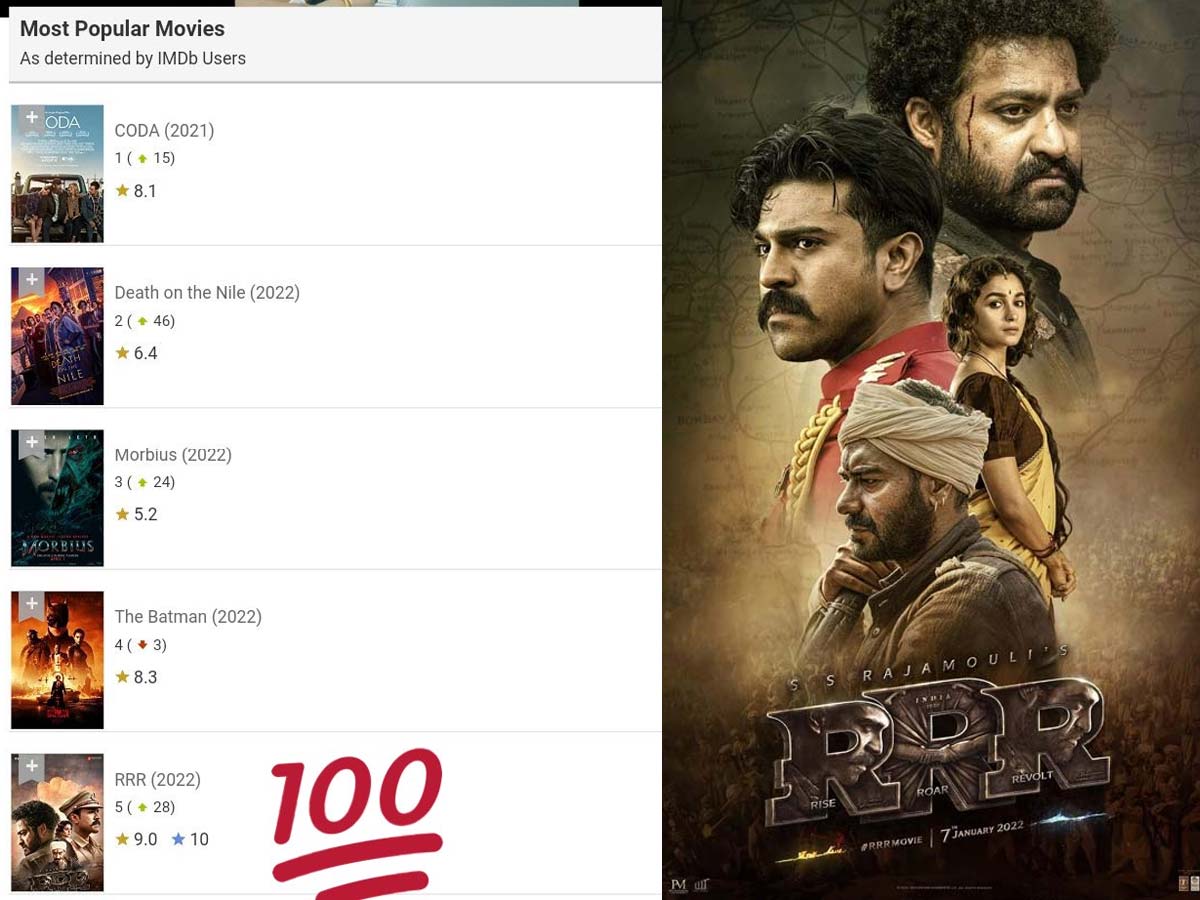 RRR IMDB Record: Rajamouli film in Top 5 Place
