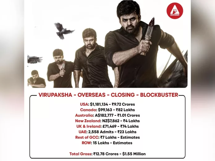 Virupaksha Overseas Closing Collections: Blockbuster
