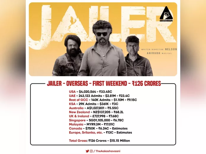 Jailer 1st weekend Overseas Collections : $15.15 Million