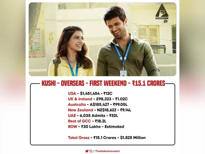 Kushi 1st Weekend Overseas Collections report