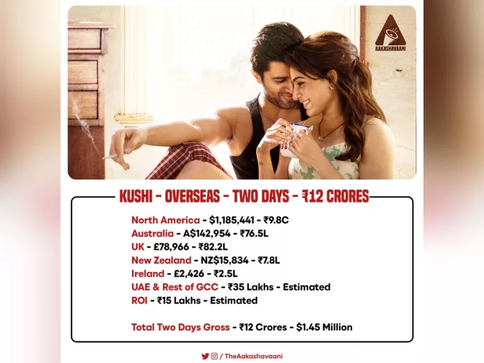 Kushi 2 days Overseas Collections report