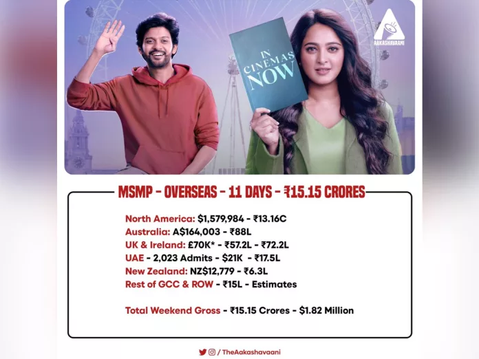 Miss Shetty Mr Polishetty 11 Days Overseas  Collections