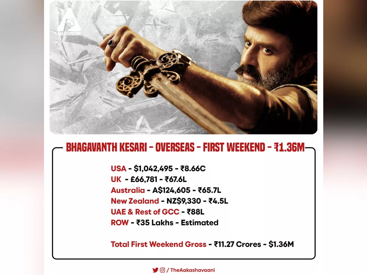 Bhagavanth Kesari overseas First weekend collections - $1.36 M