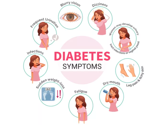 These symptoms in women are the signs of diabetes