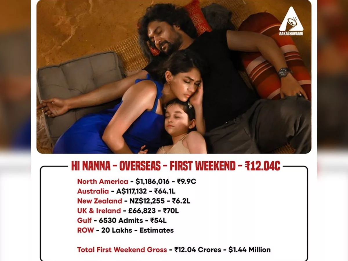 Hi Nanna First weekend Overseas Collections Report